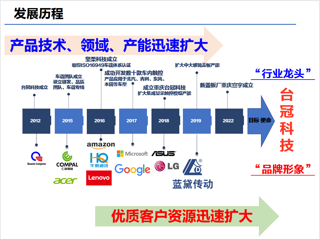 J9.com 发展史.jpg